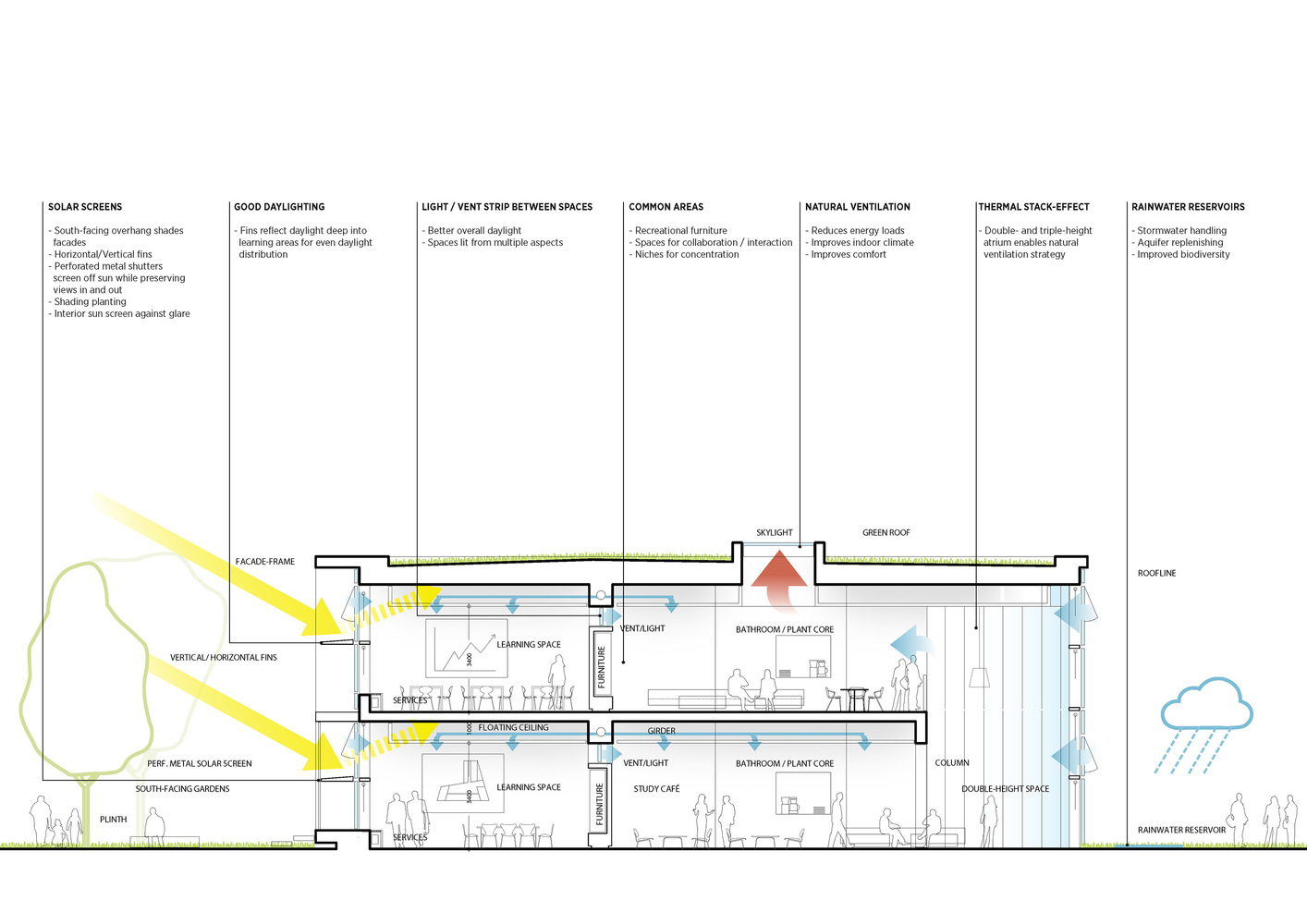 Cross_section_sustainable_features_1.jpg