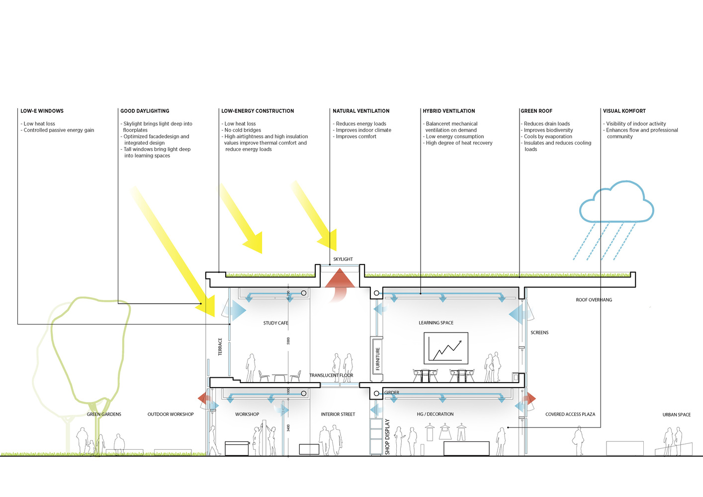 Cross_section_sustainable_features_2.jpg