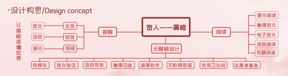 盲人阅读设计构思.jpg