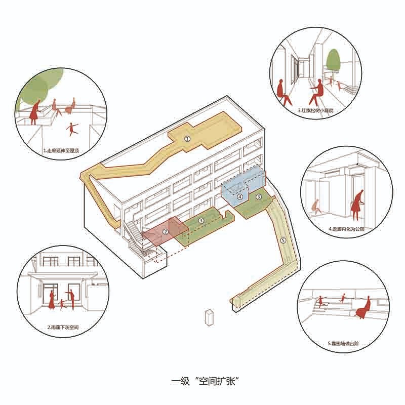 开章小学空间分析(杨秉鑫绘).jpg