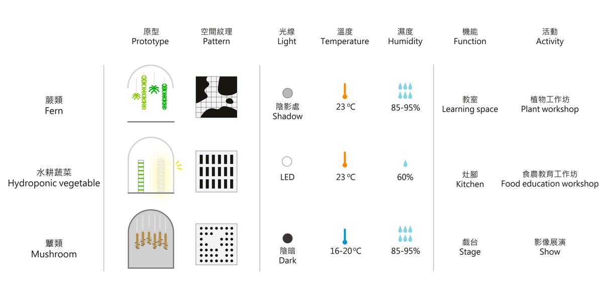 G10_Type_of_Space__Formes__Function_and_Activities.jpg