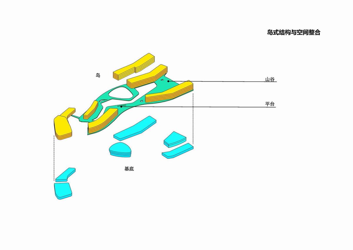 g1_岛式分析.jpg