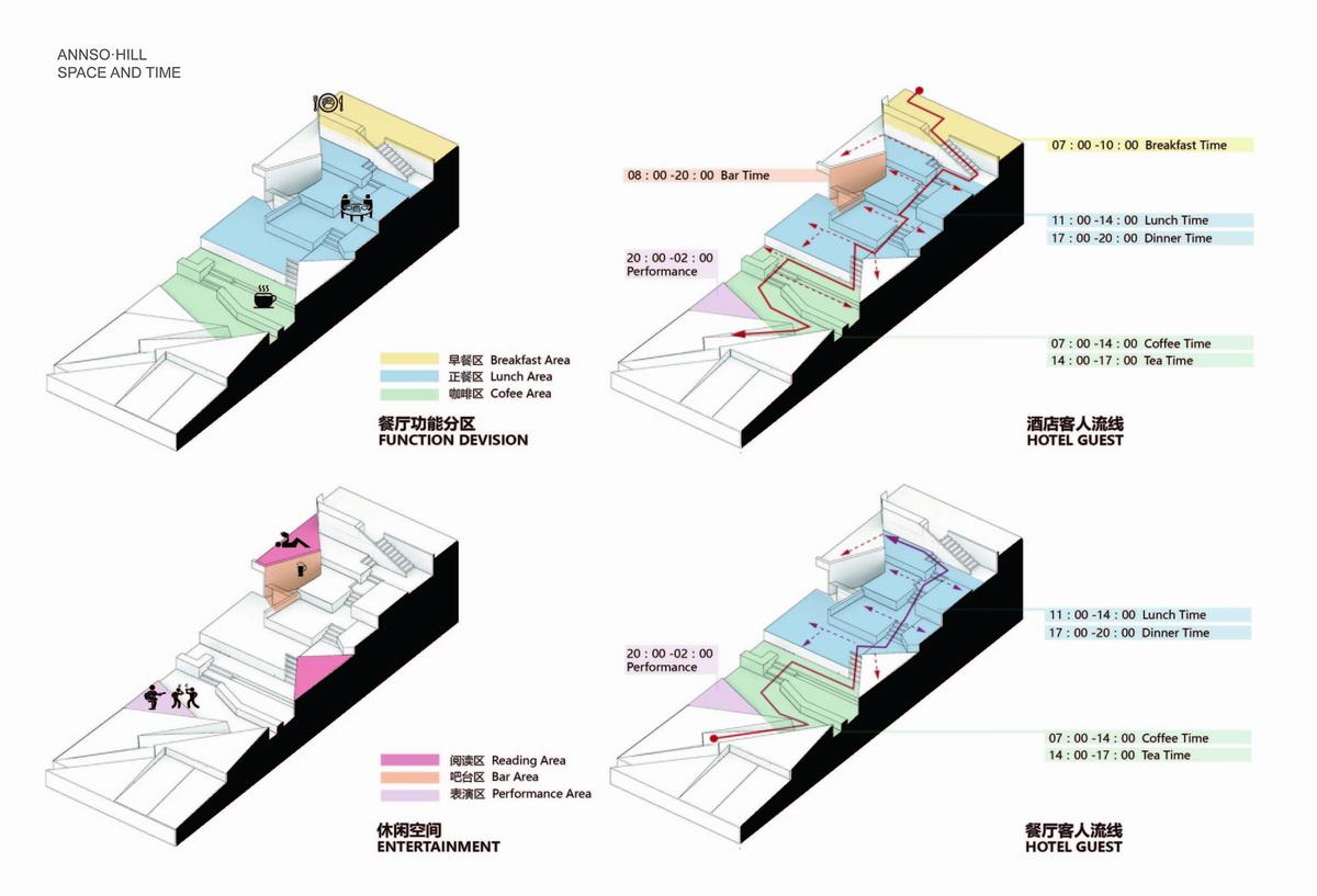 调整大小 32_05_餐厅区域，空间与时间关系示意图.jpg