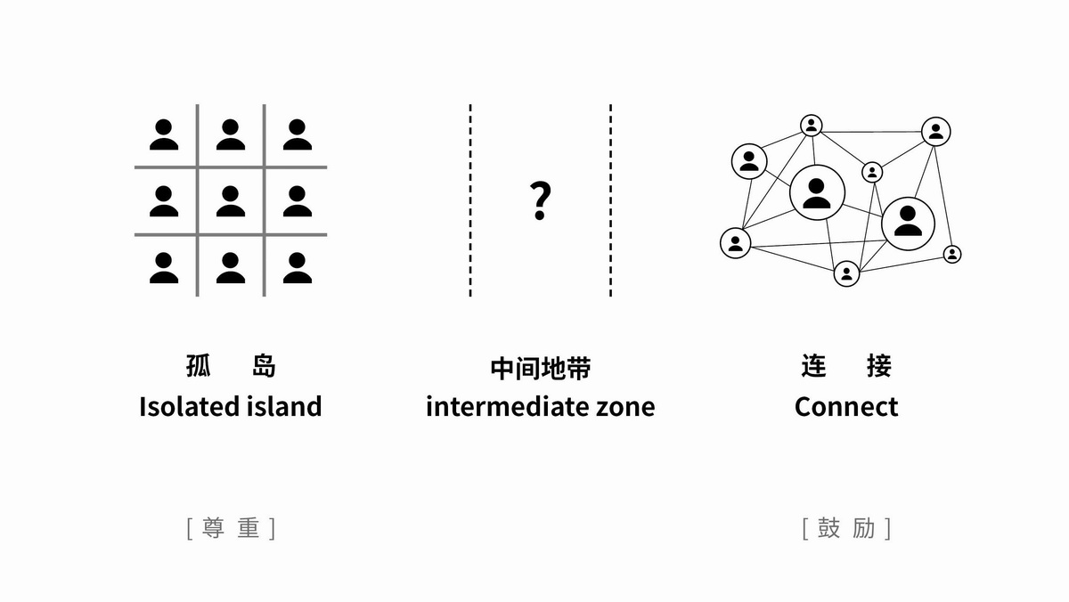 调整大小 独立功能的链接关系如何建立.jpg