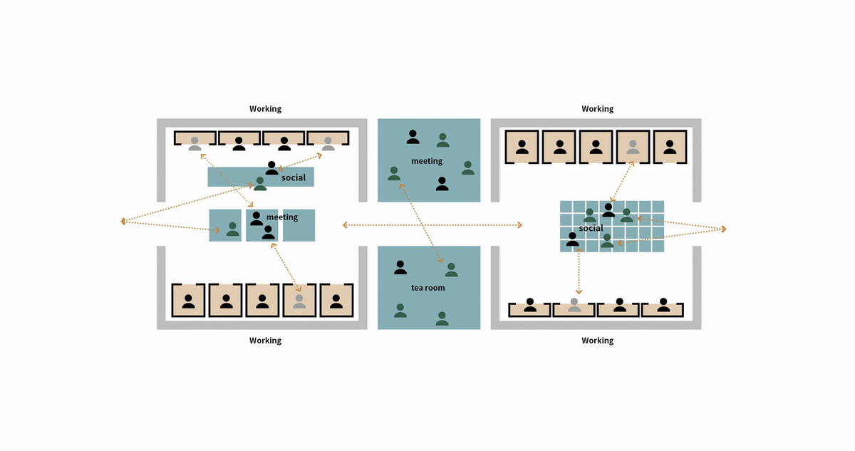 调整大小 办公空间社交关系触发机制组织设计.jpg