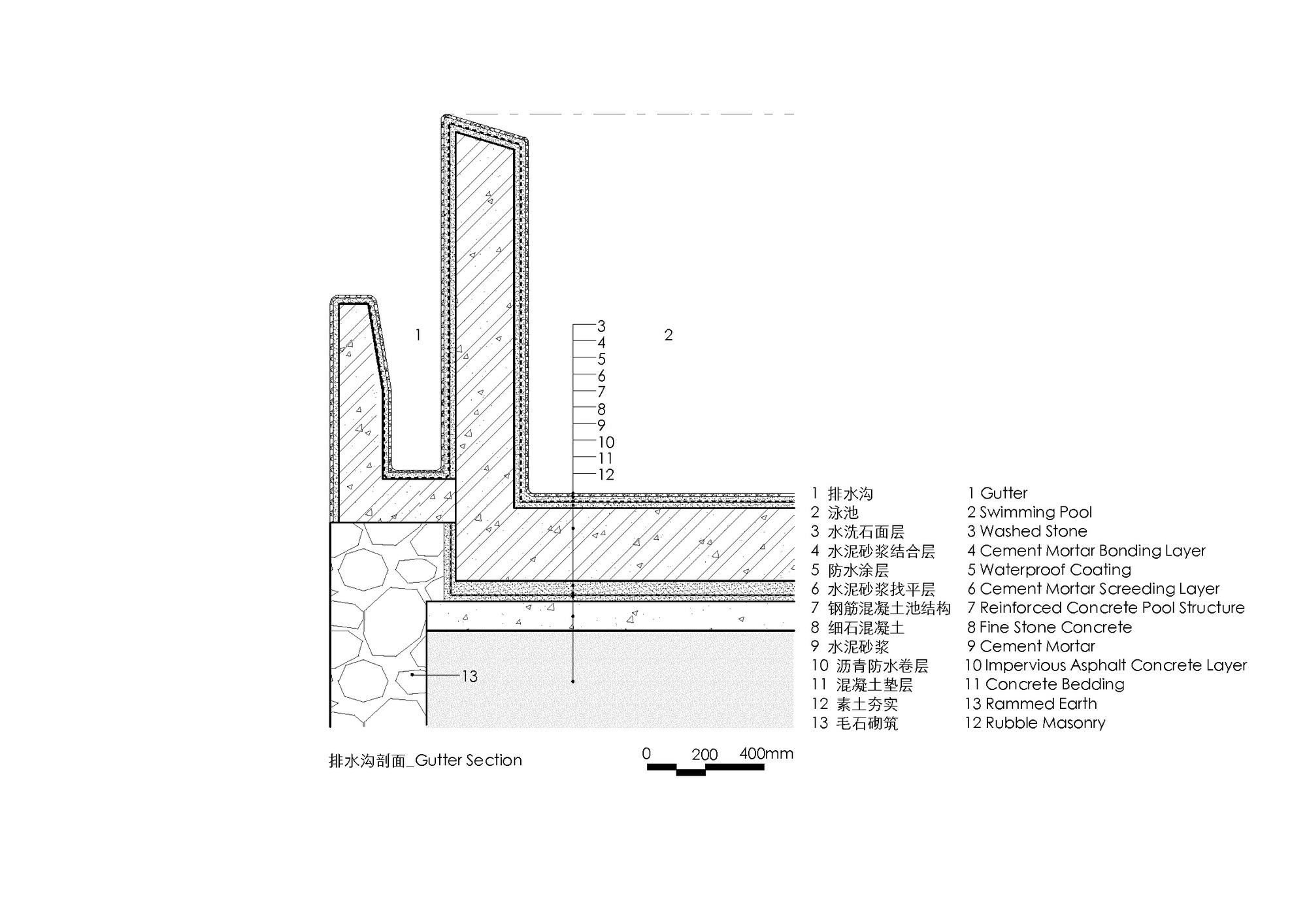 s17 _Gutter_Section_排水沟剖面.jpg