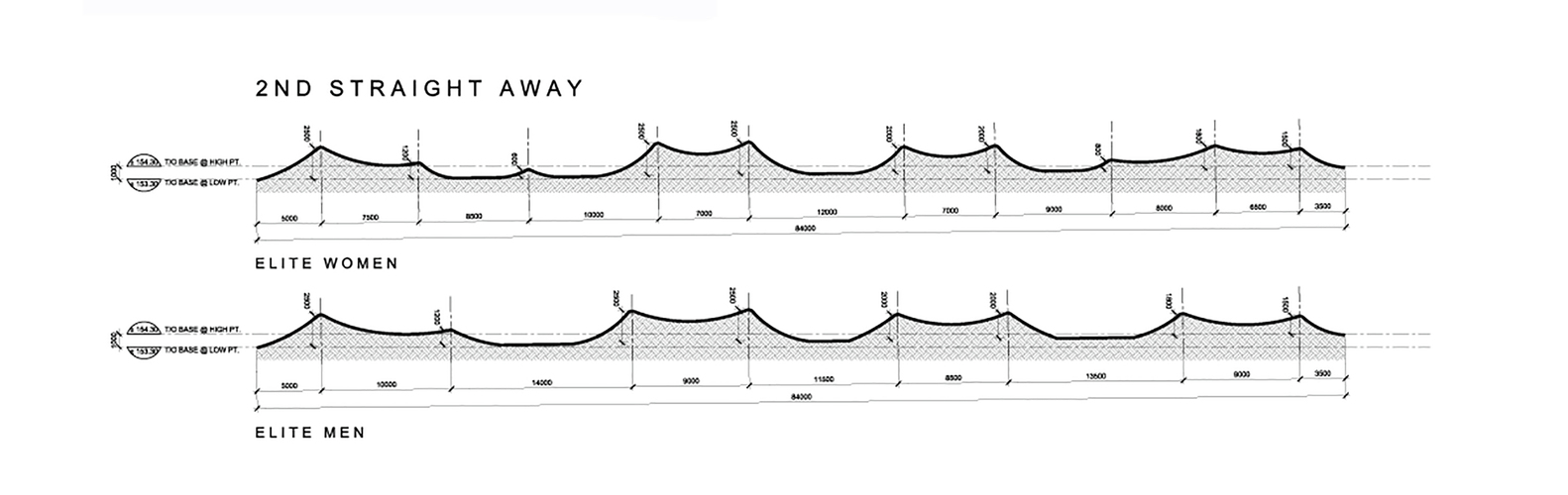 m5 Track_Section_2.jpg