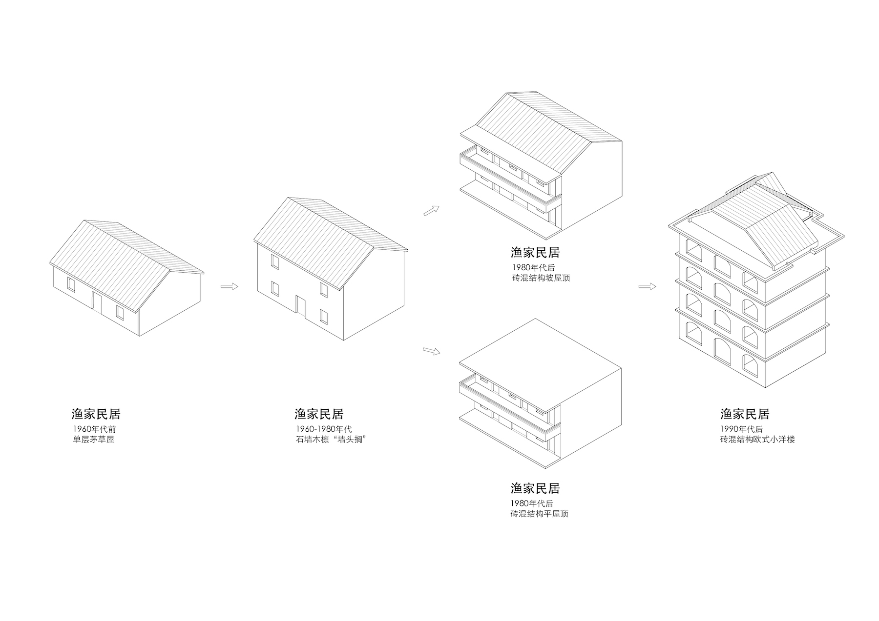 MAT_Zhoushan_舟山民居演变.jpg