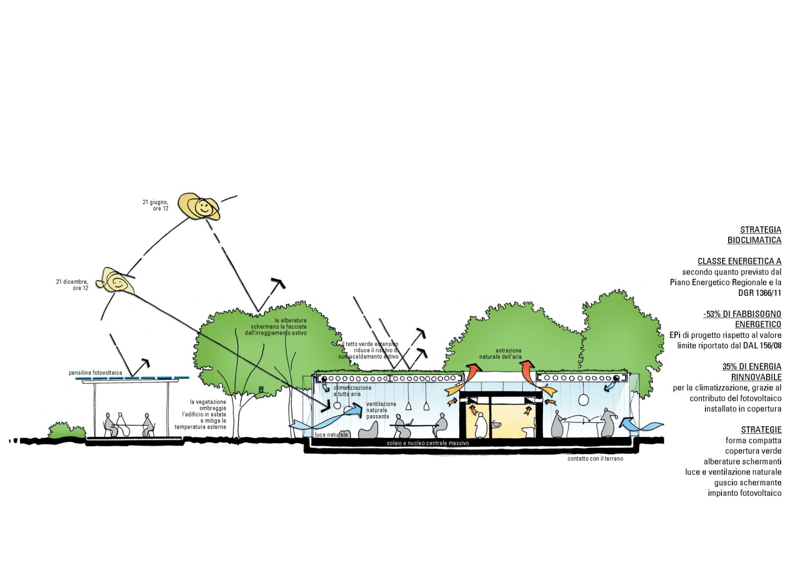 艾米利亚震后重建系列作品 / MCA建筑事务所