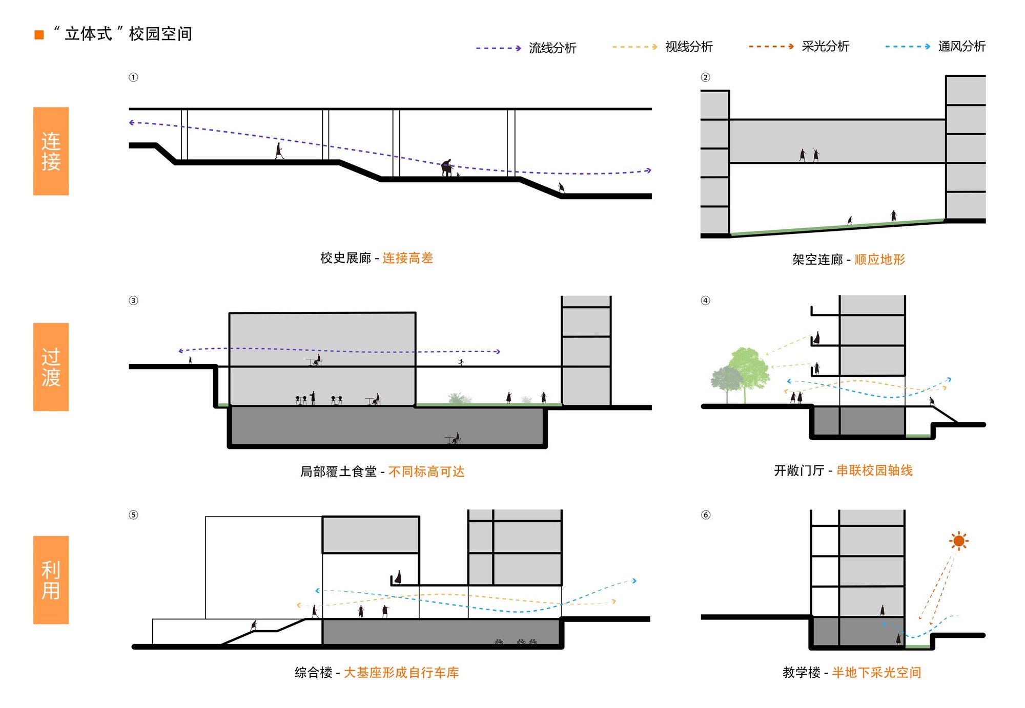 e1 _“立体式”校园空间___“3D”_Campus_Space_Diagram.jpg