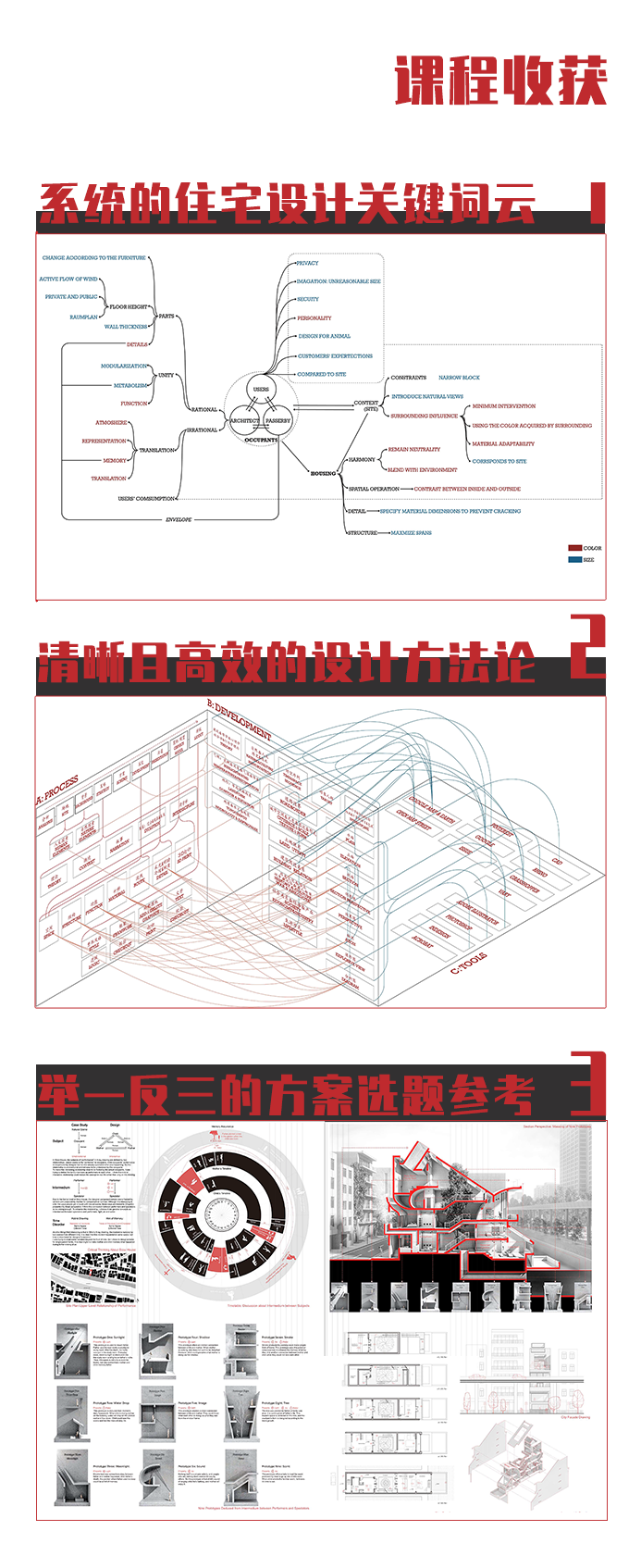 课程收获.png