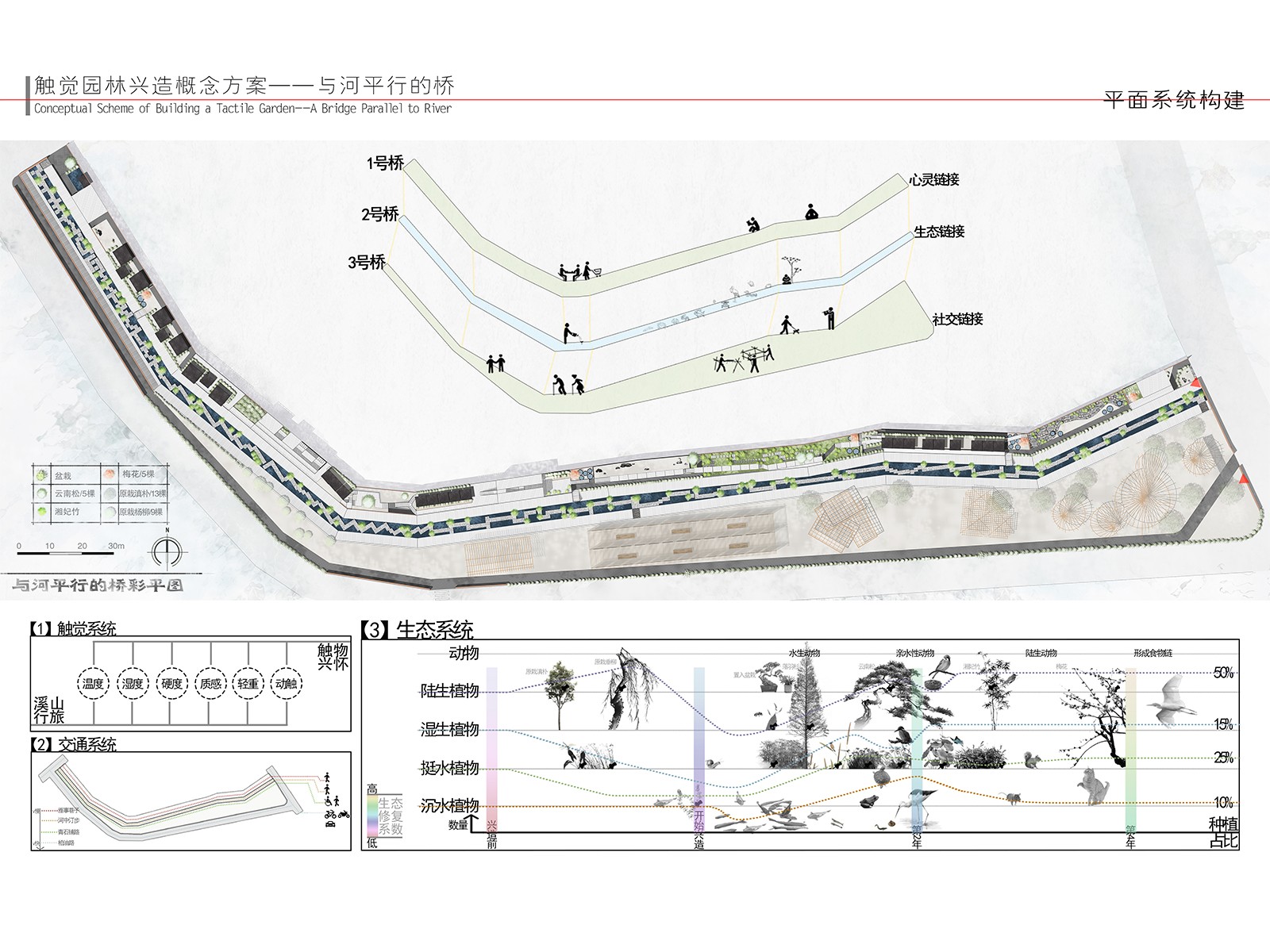 毕设作品 | 触觉园林兴造概念方案——与河平行的桥