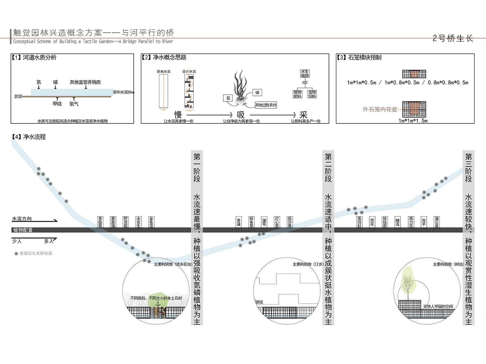 毕设作品 | 触觉园林兴造概念方案——与河平行的桥