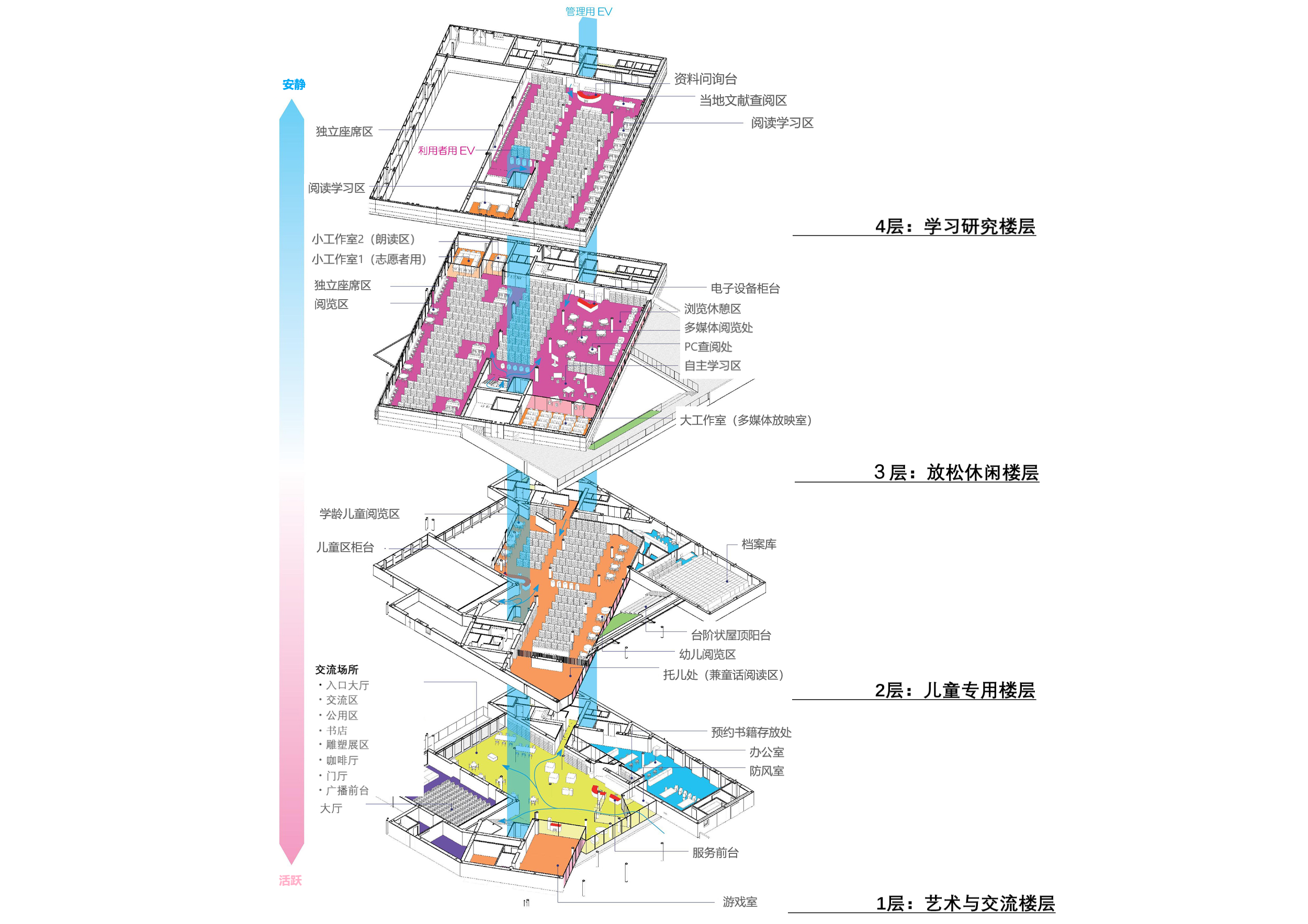 m9  pic2_composition of the facility.png