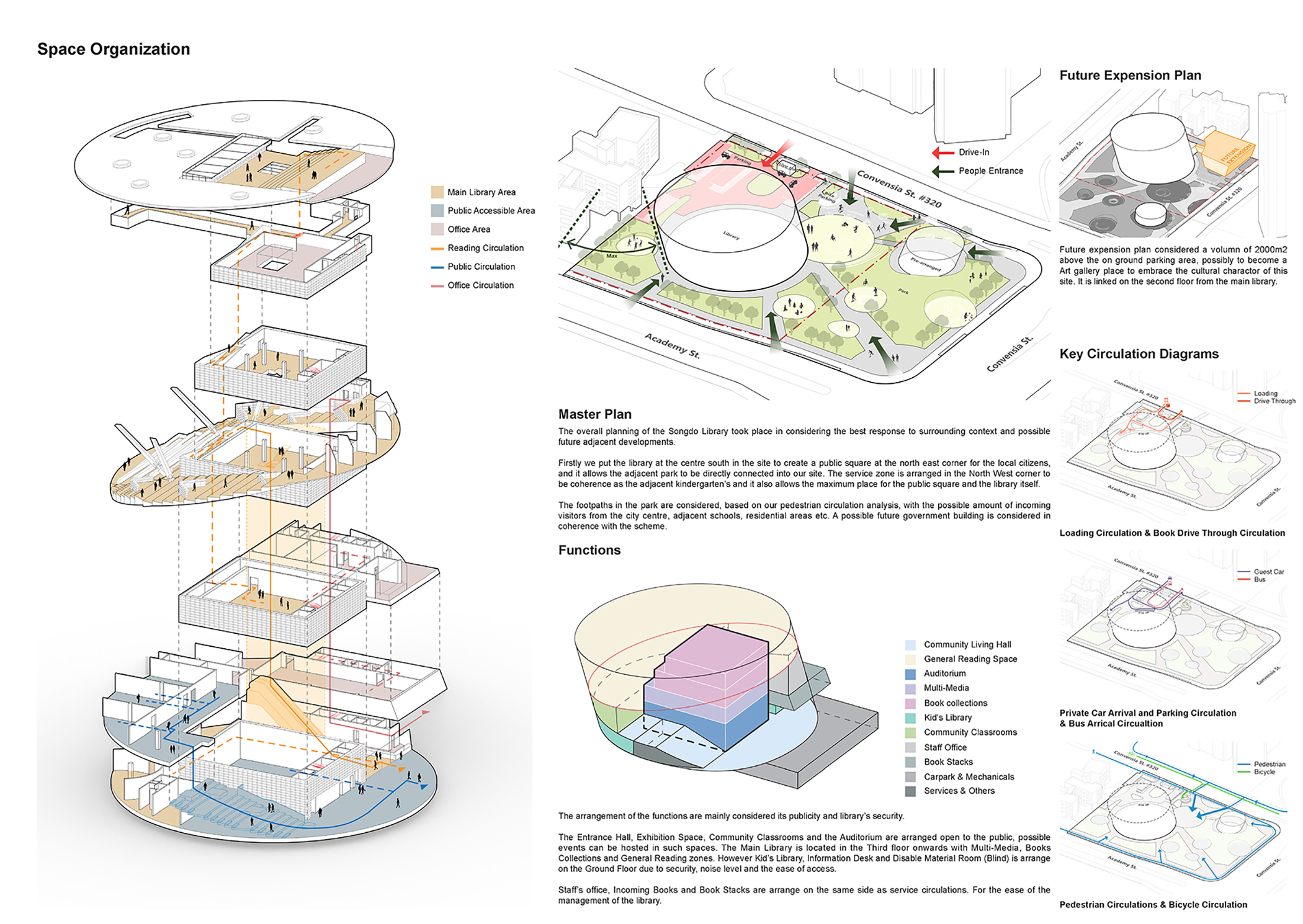 i1 Site Analysis(换gif）.jpg