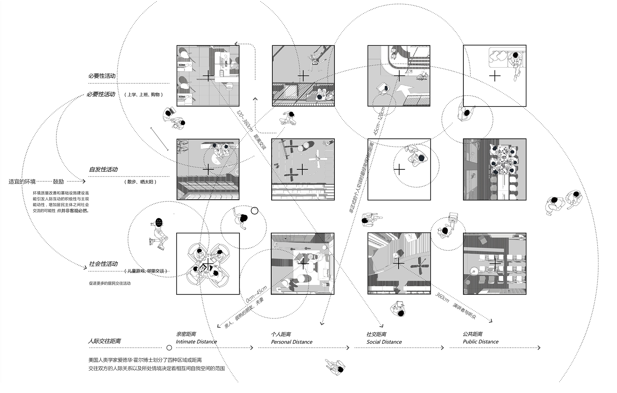 7.0混合社区邻里模式，mixed community meighbourhood model.jpg