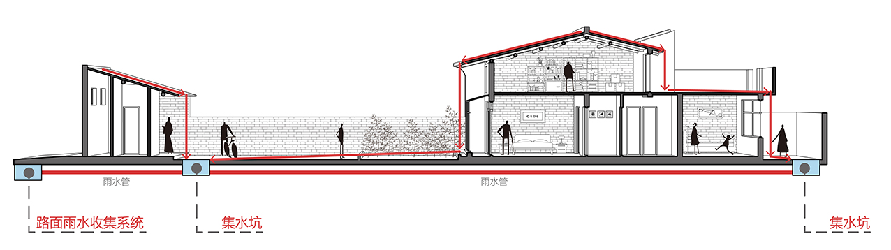 关中砖瓦房的再生：咸阳·莪子村红砖房 / 西安建筑科技大学设计研究总院