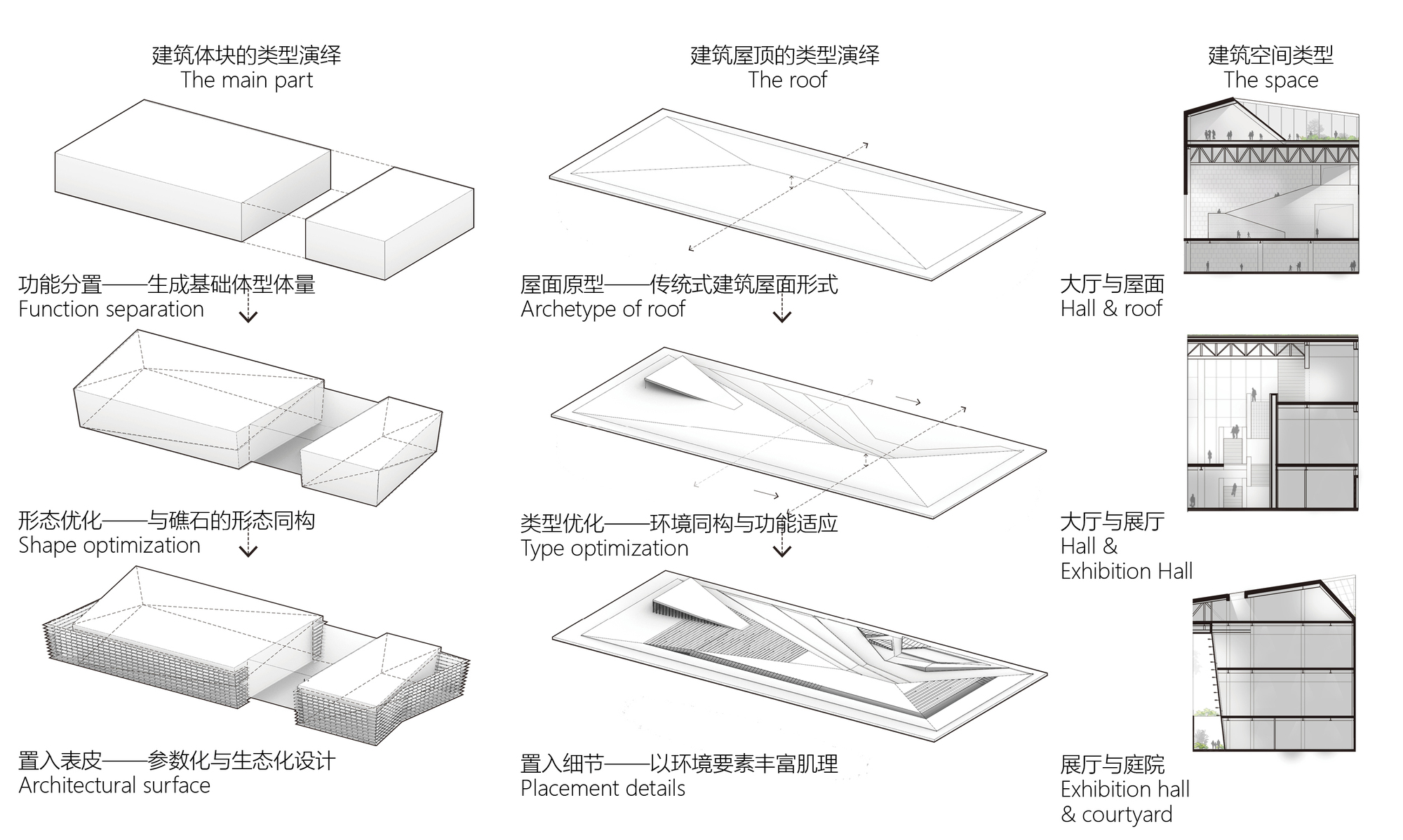 12_3_类型推演逻辑.jpg