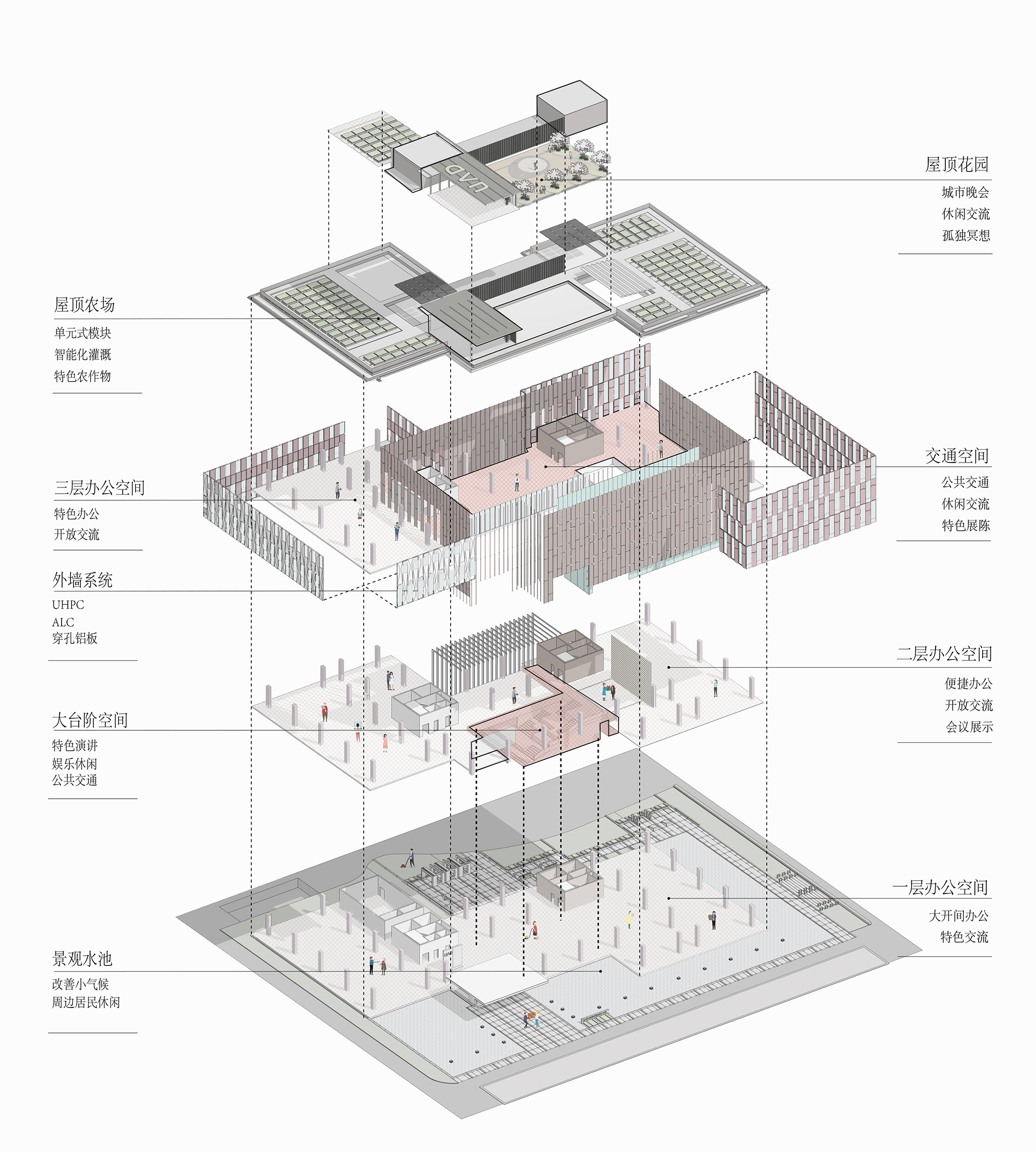 04 项目功能爆炸图 © UAD 9+studio.jpg