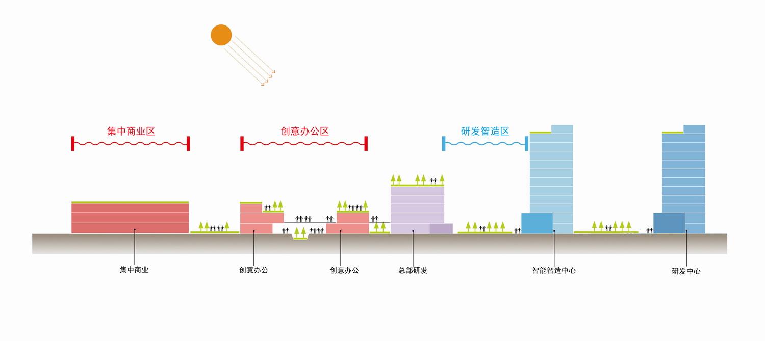 调整大小 04 园区概念剖面 Conceptual section drawing goa大象设计.jpg