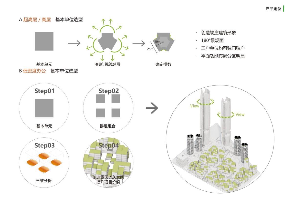 联泰超总湾国际中心 / 林聪建筑工作室