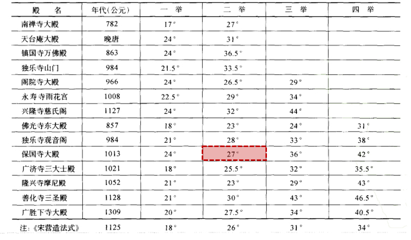 现代视角下的新唐风演绎：长春世茂莲花山文旅小镇 / UA尤安设计