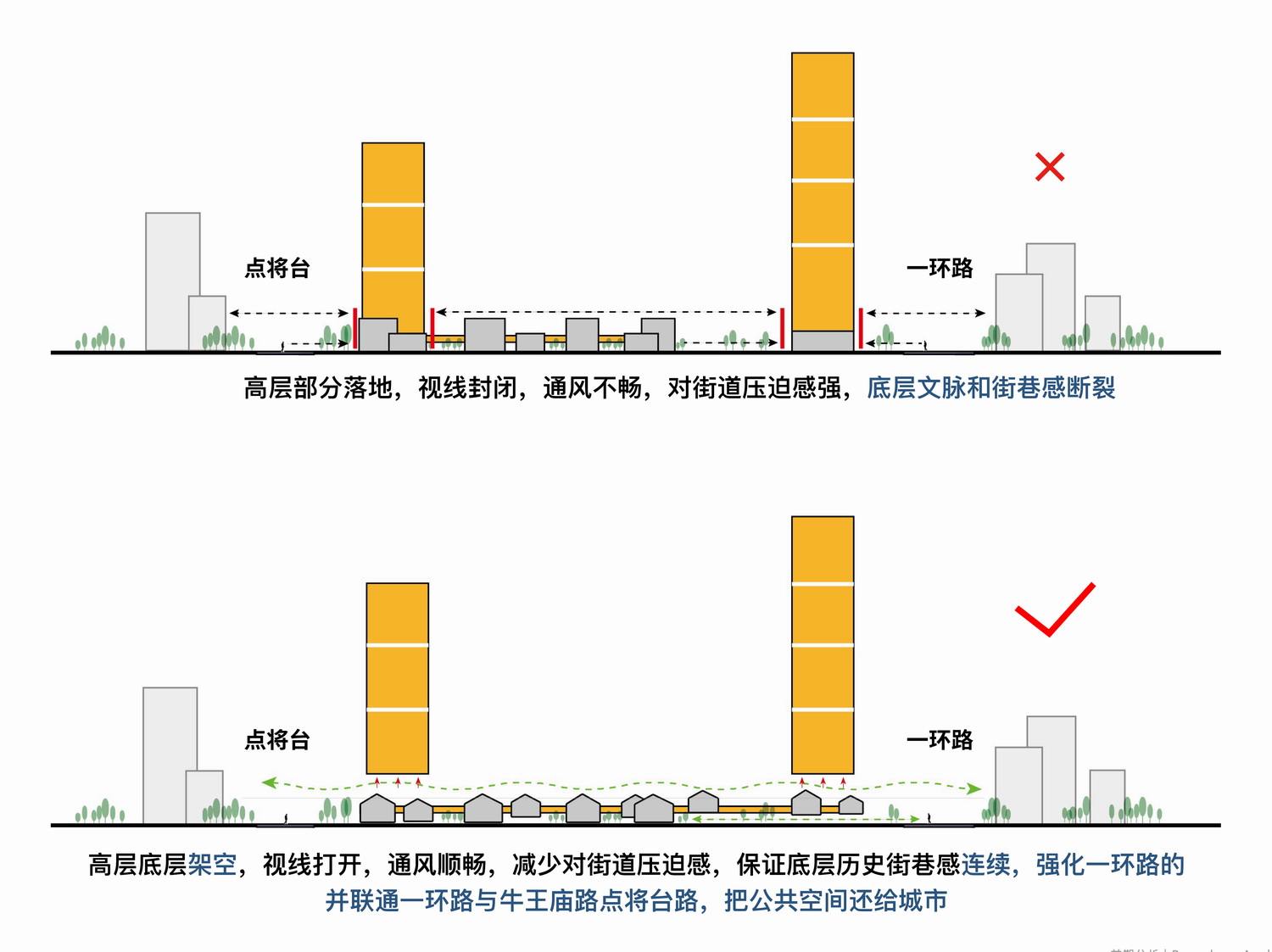 成都“卓越 • 点将台79号”城市更新综合体 / 孟凡浩-line+建筑事务所