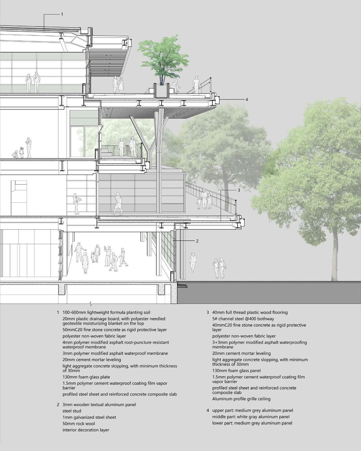 浦东新区青少年活动中心和群众艺术馆 / 山水秀建筑事务所